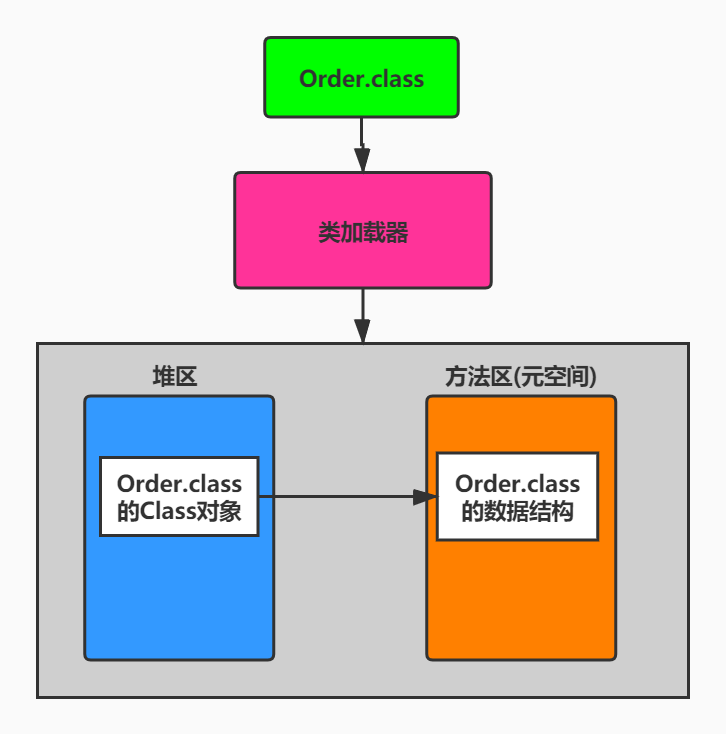 中篇_第3章：Class实例