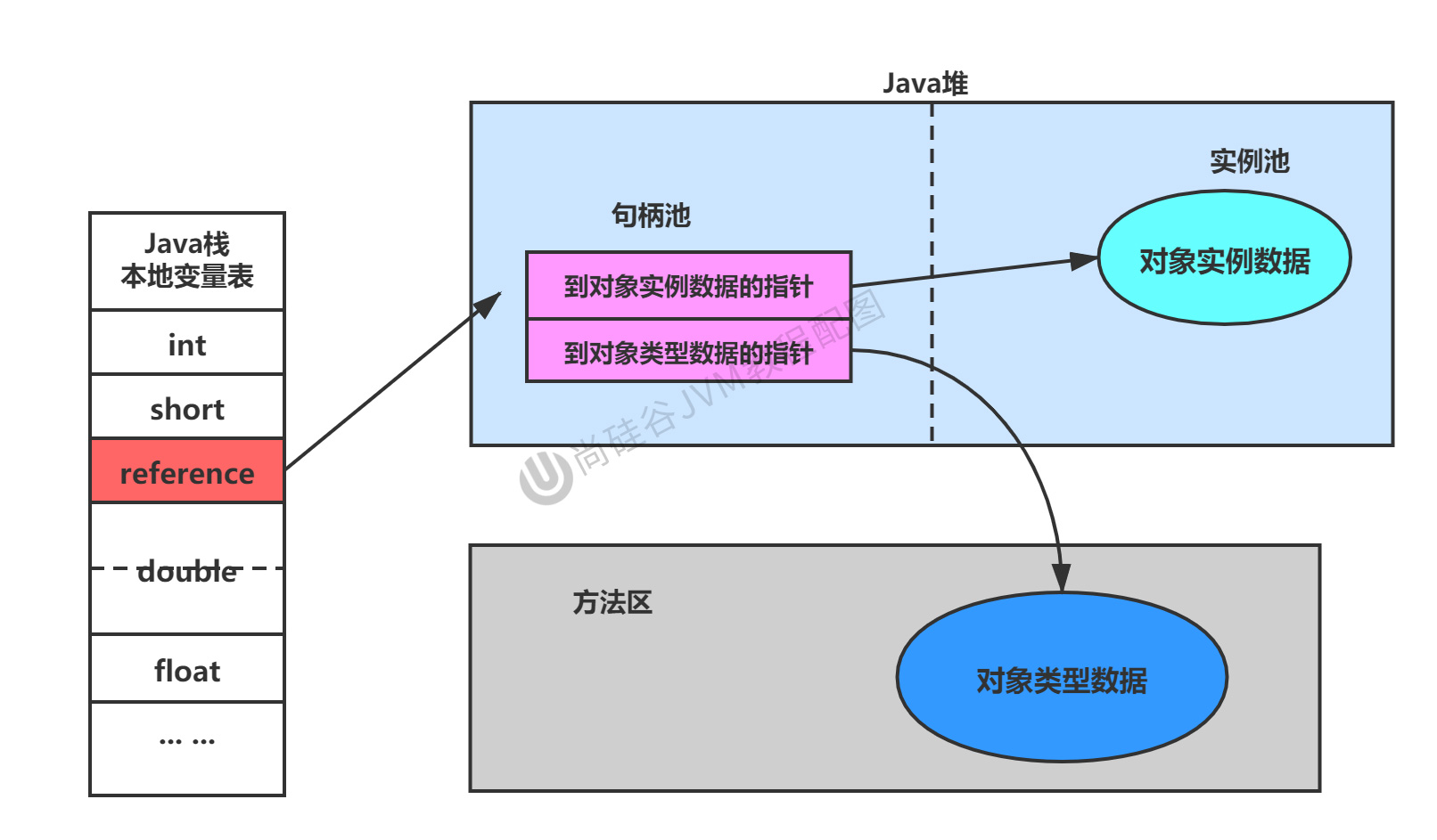 第10章_方式1：句柄访问