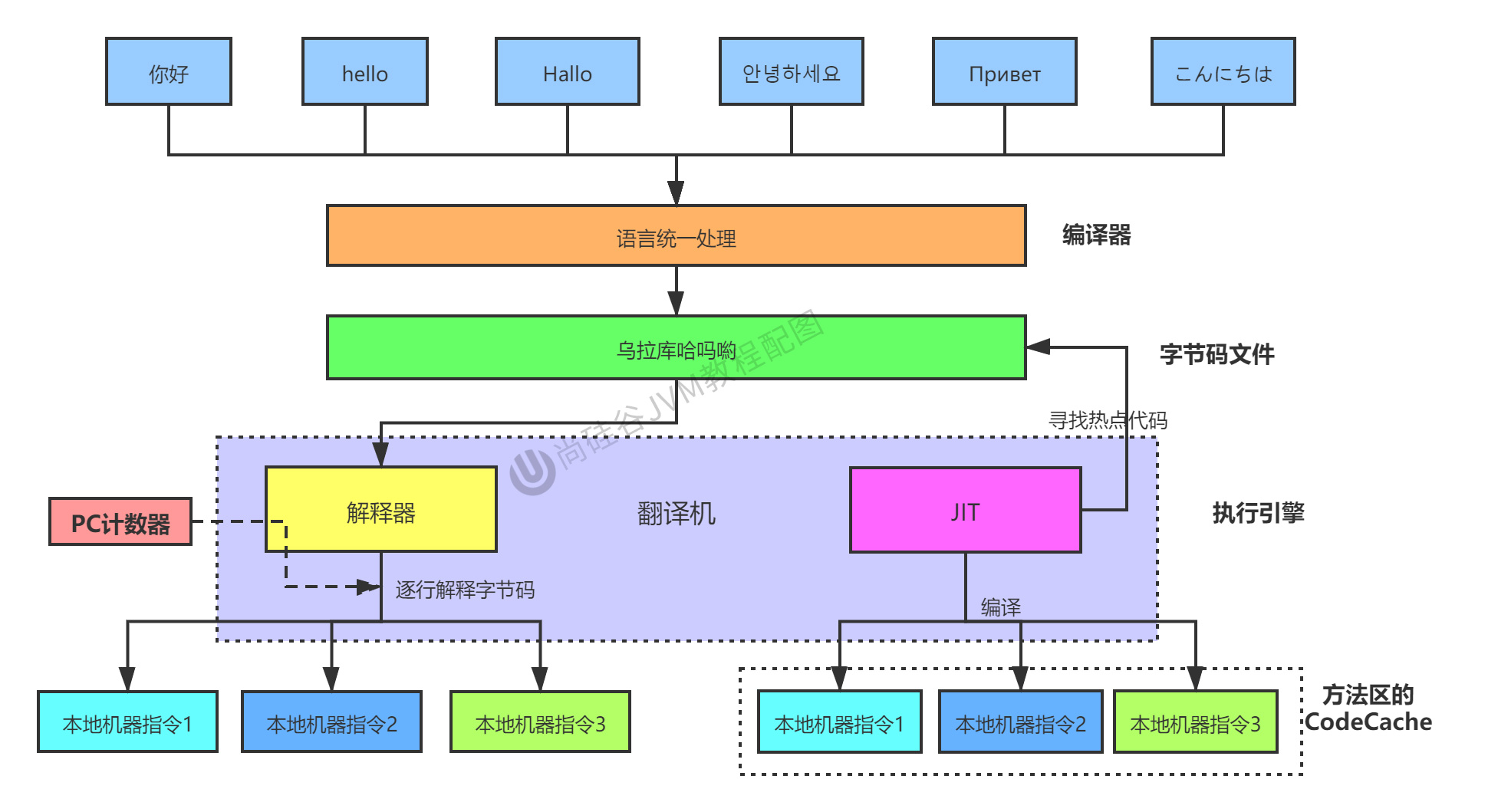 第12章_理解执行引擎