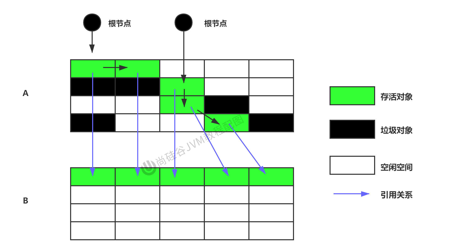 第14章_复制算法