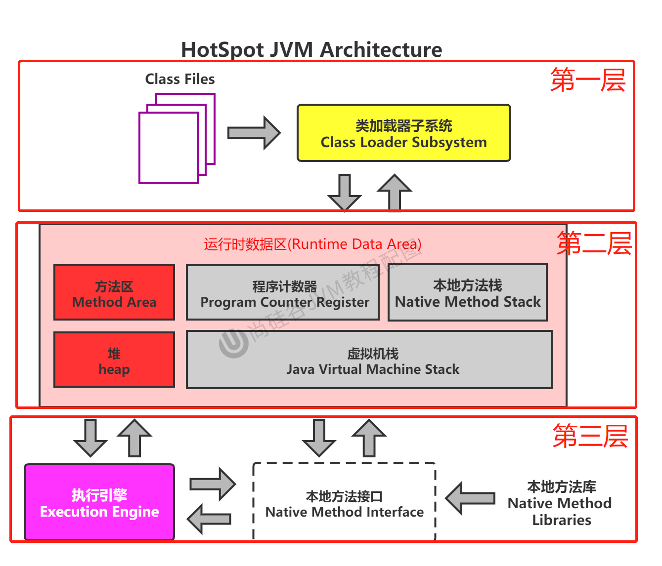 第02章_JVM架构-简图