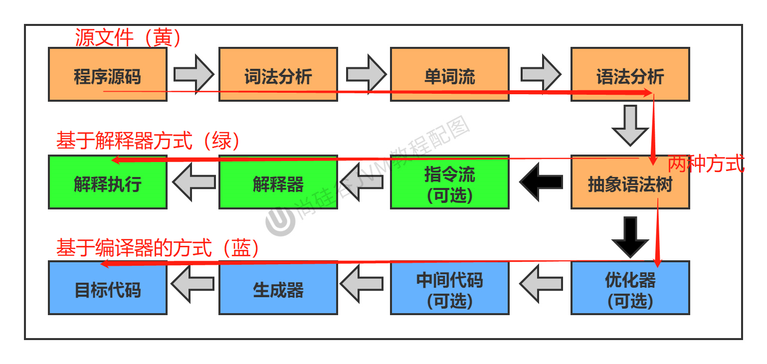 程序执行过程