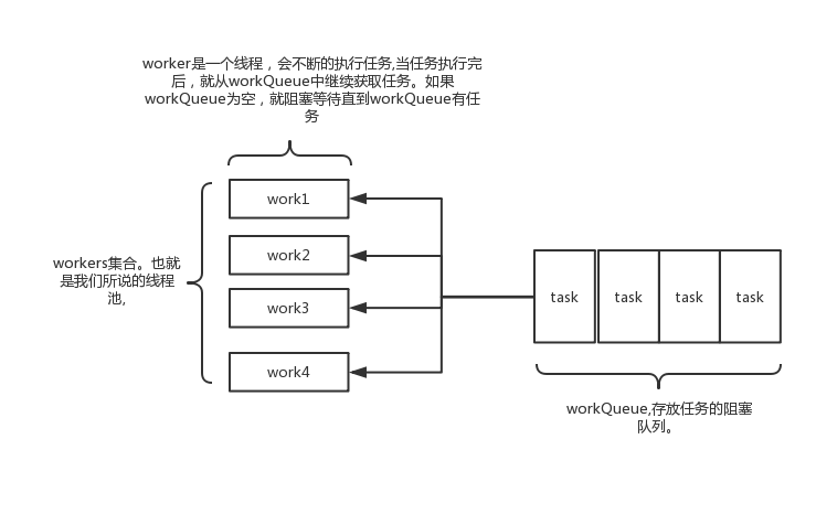 java-thread-x-executors-1