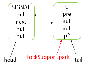 java-thread-x-juc-aqs-11