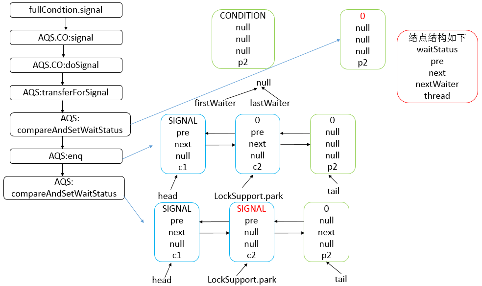 java-thread-x-juc-aqs-17