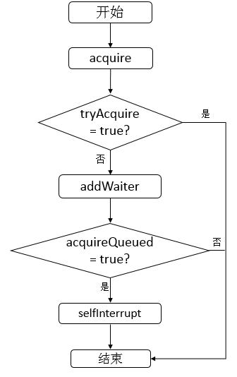 java-thread-x-juc-aqs-2