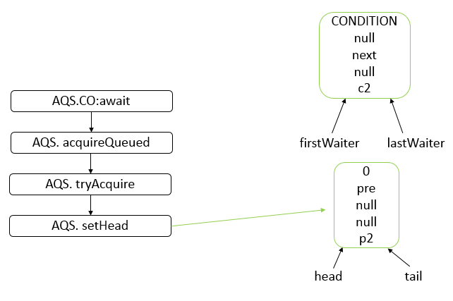 java-thread-x-juc-aqs-20