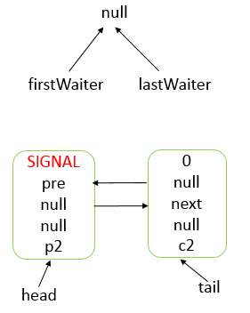 java-thread-x-juc-aqs-21