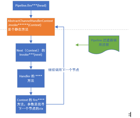 示意图